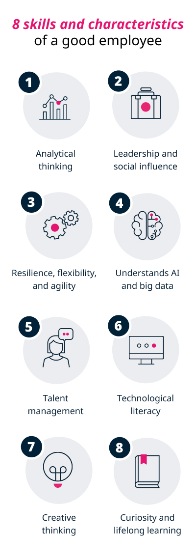 An image illustrating the eight essential skills and characteristics of a good employee.