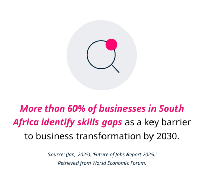 A graphic illustrating that over 60% of SA businesses view skills gaps as an obstacle to transformation by 2030.