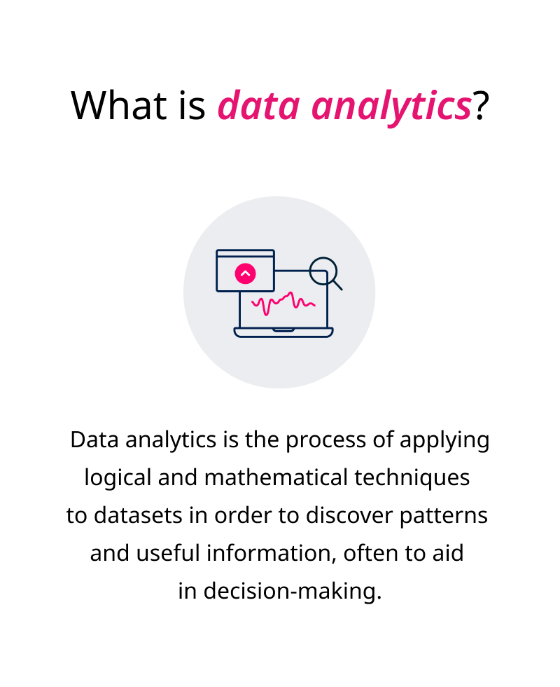 A definition of data analytics as the process of applying logical and mathematical techniques to datasets to discover patterns.