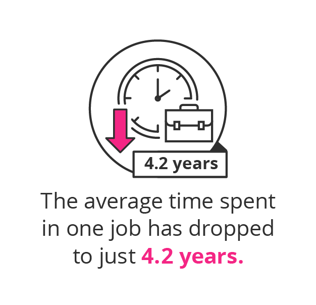 skills cv 2020 getsmarter online short course job time stat mobile